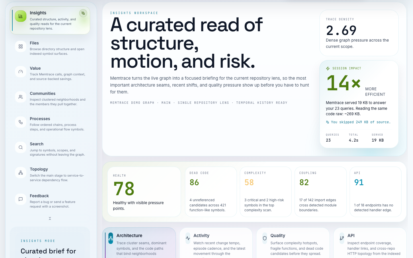 Insights page with Architecture, Activity, Quality, and API tabs plus health and session-efficiency widgets.